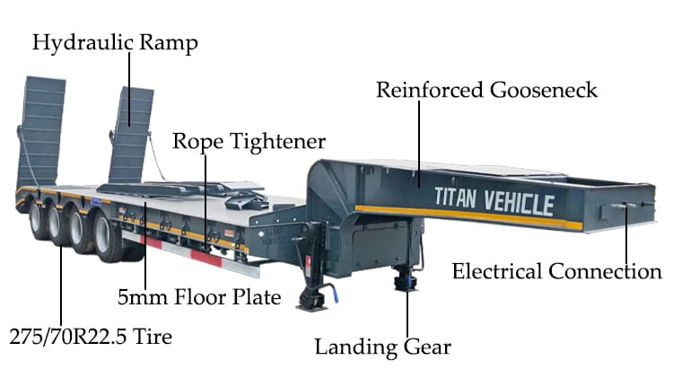 4 Axle 100 Ton Low Bed / Lowbed Trailer Transport Price for Sale in Matadi RD Congo